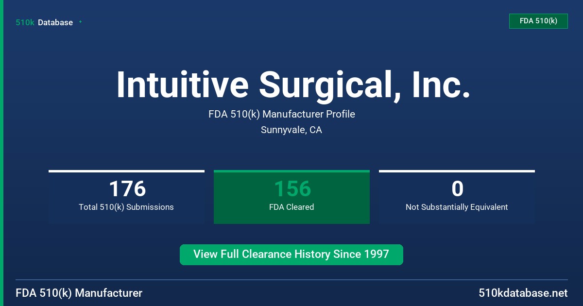 Intuitive Surgical, Inc. FDA 510(k) Manufacturer Profile