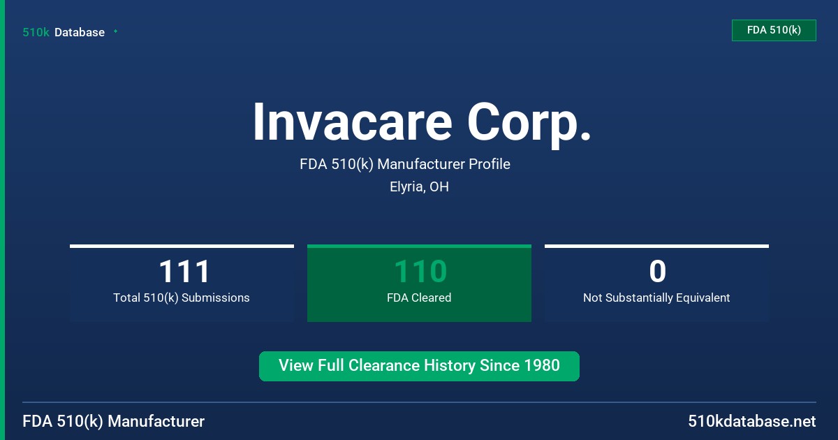 Invacare Corp. FDA 510(k) Manufacturer Profile