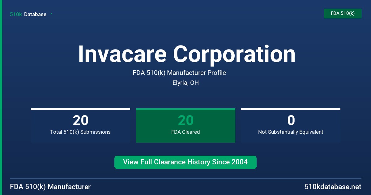 Invacare Corporation FDA 510(k) Manufacturer Profile