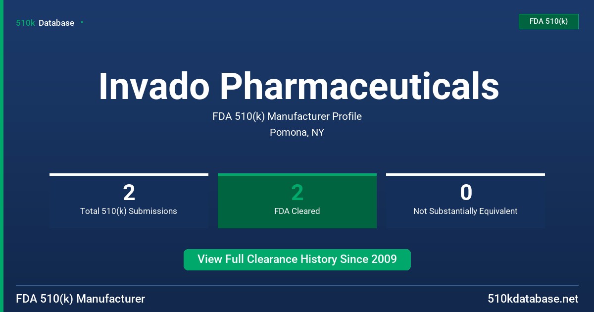Invado Pharmaceuticals FDA 510(k) Manufacturer Profile
