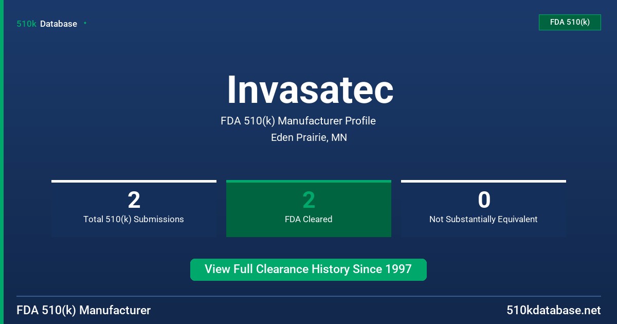 Invasatec FDA 510(k) Manufacturer Profile