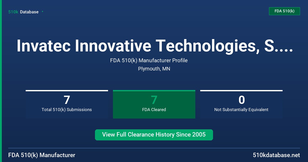 Invatec Innovative Technologies, S.R.L. FDA 510(k) Manufacturer Profile