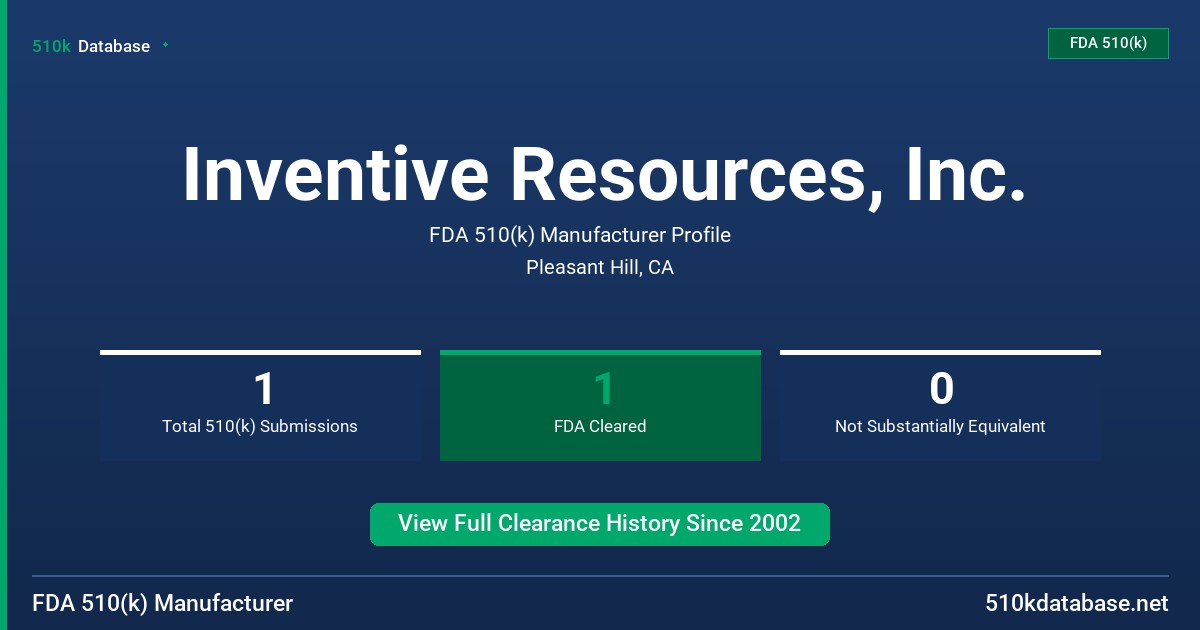 Inventive Resources, Inc. FDA 510(k) Manufacturer Profile