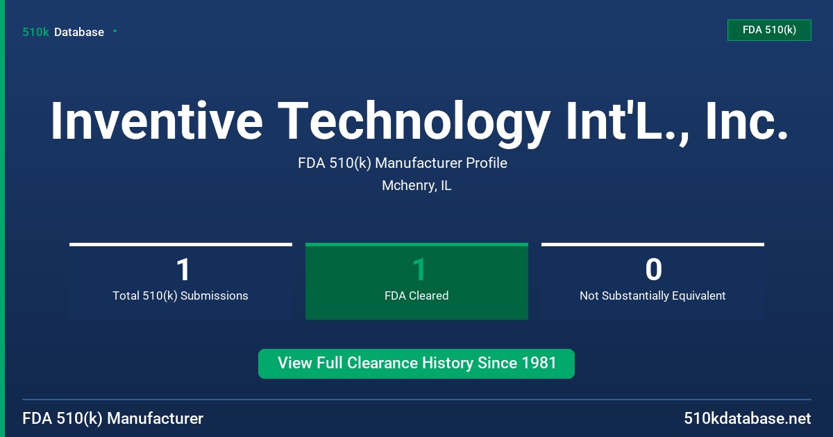 Inventive Technology Int'L., Inc. FDA 510(k) Manufacturer Profile