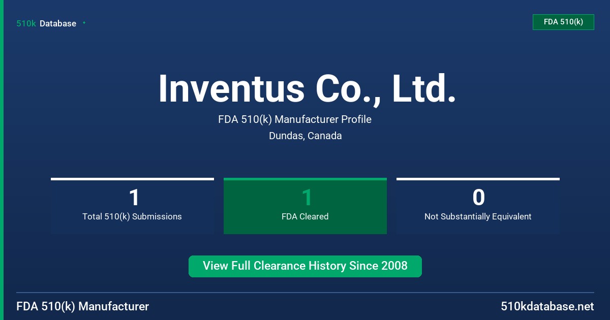 Inventus Co., Ltd. FDA 510(k) Manufacturer Profile