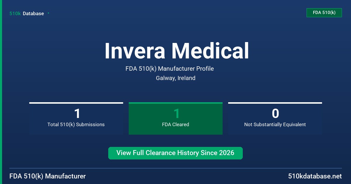 Invera Medical FDA 510(k) Manufacturer Profile