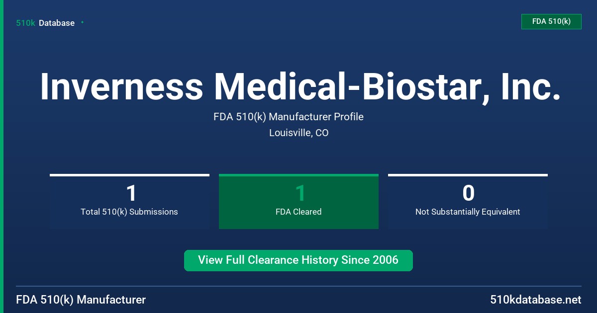 Inverness Medical-Biostar, Inc. FDA 510(k) Manufacturer Profile