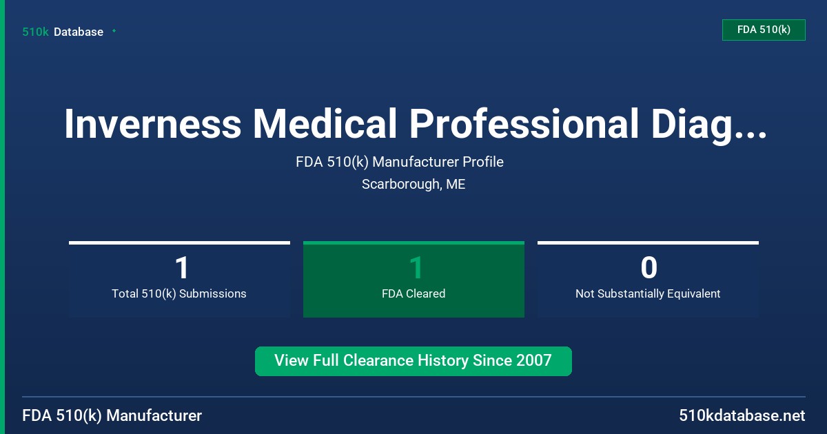 Inverness Medical Professional Diagnostics FDA 510(k) Manufacturer Profile
