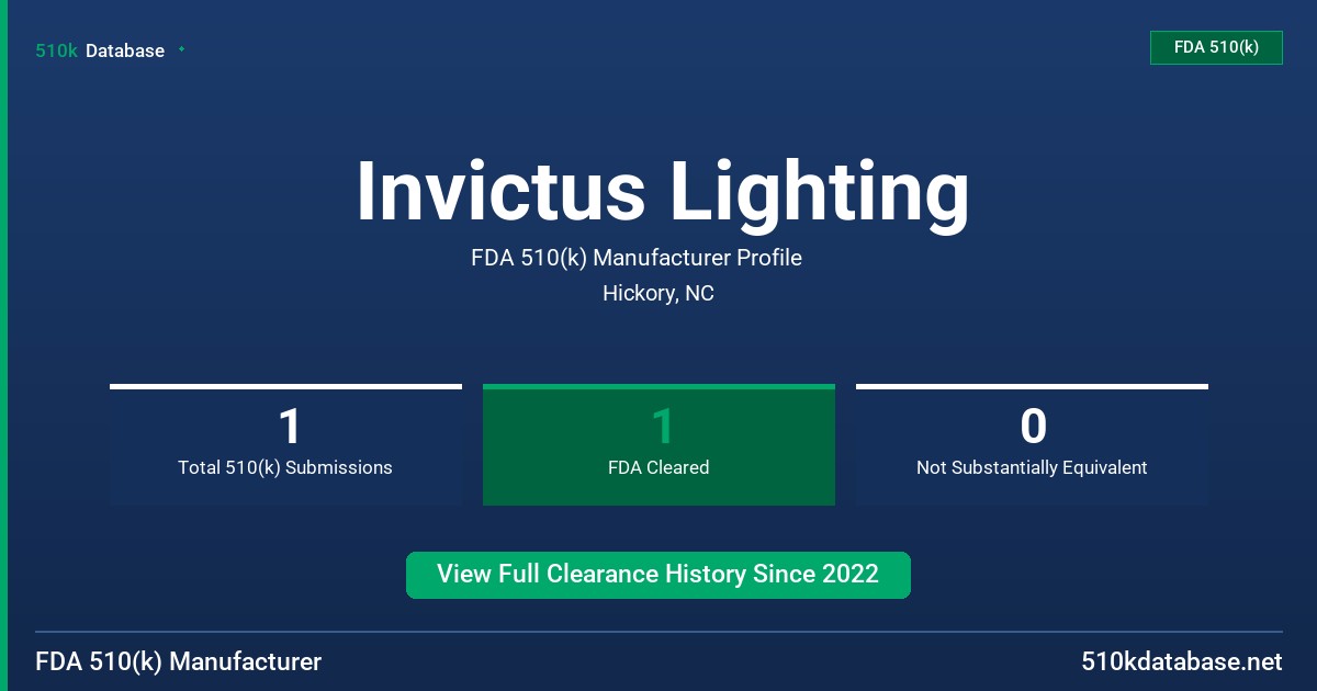 Invictus Lighting FDA 510(k) Manufacturer Profile