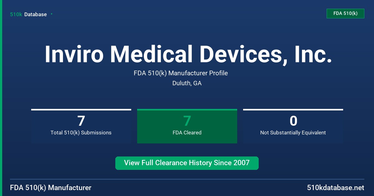 Inviro Medical Devices, Inc. FDA 510(k) Manufacturer Profile
