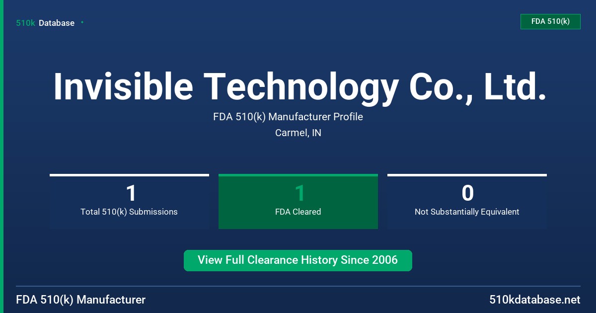 Invisible Technology Co., Ltd. FDA 510(k) Manufacturer Profile