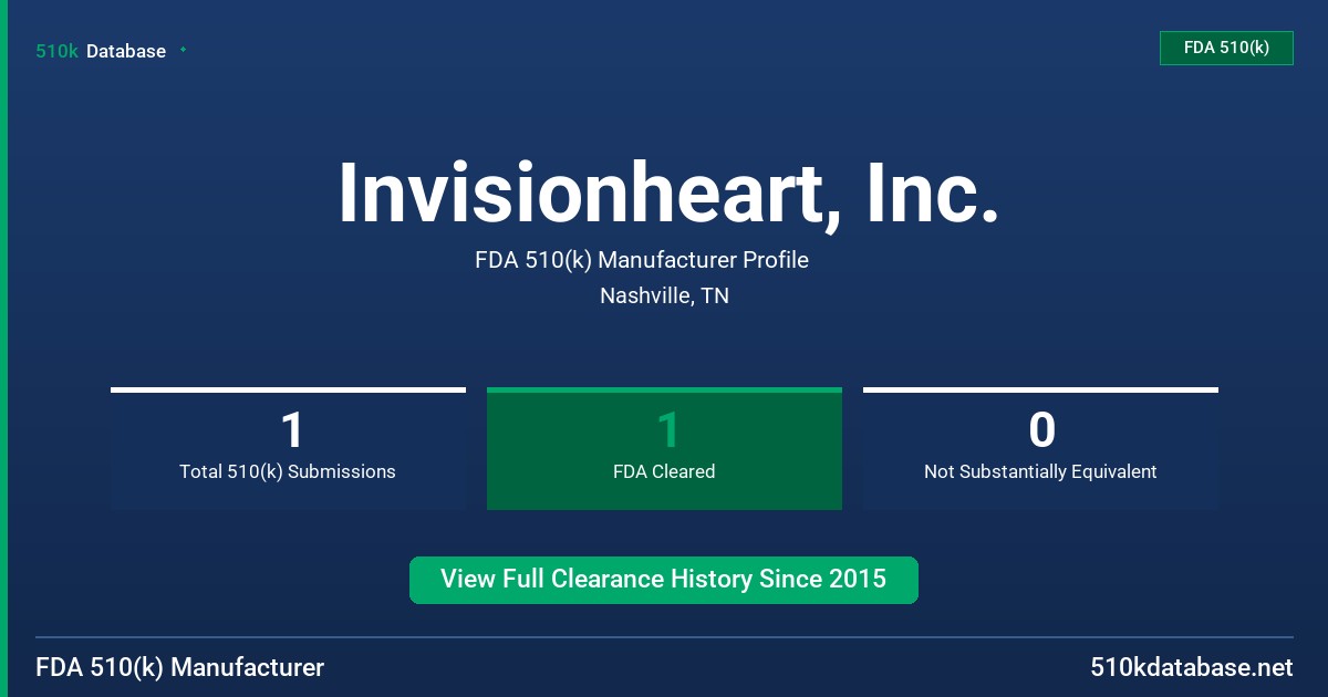 Invisionheart, Inc. FDA 510(k) Manufacturer Profile
