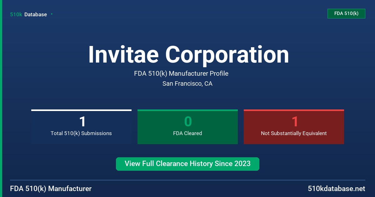 Invitae Corporation FDA 510(k) Manufacturer Profile