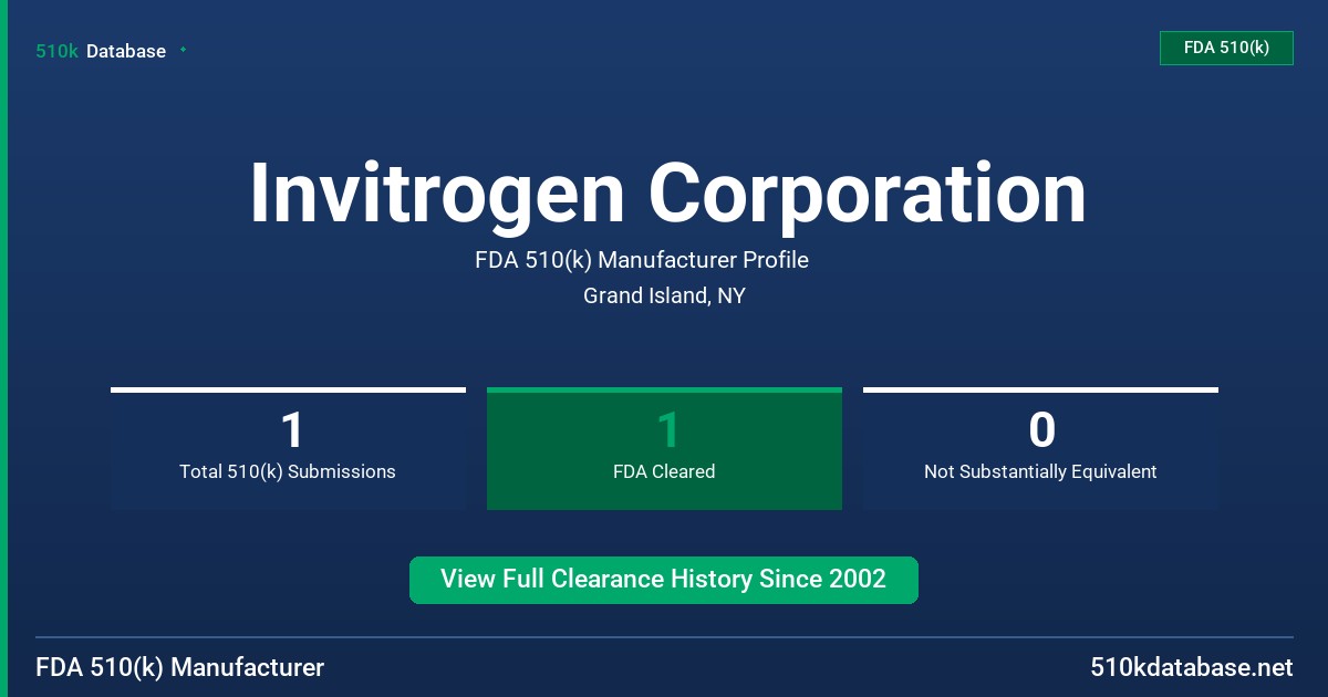 Invitrogen Corporation FDA 510(k) Manufacturer Profile