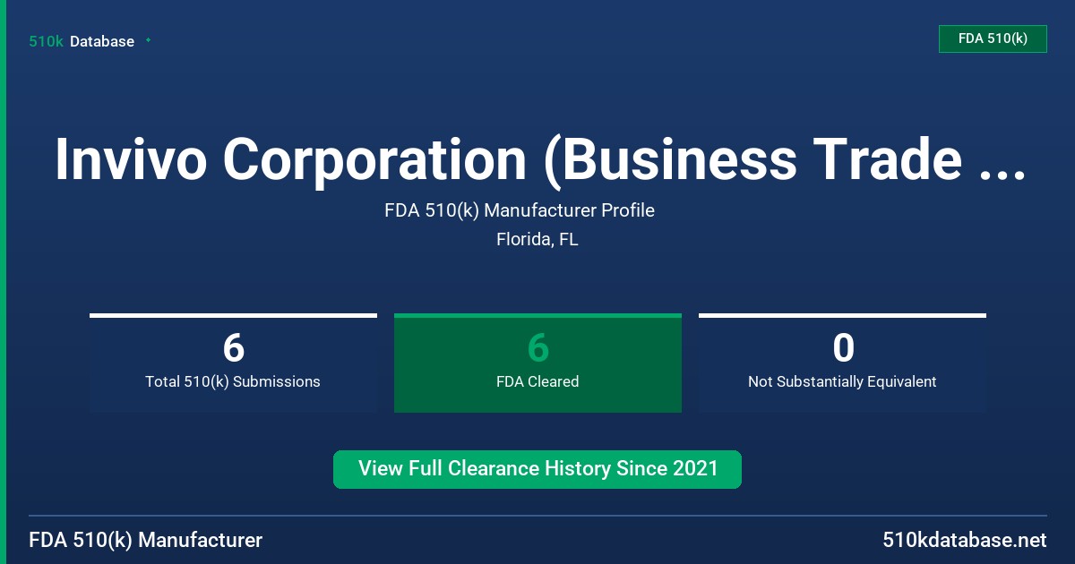Invivo Corporation (Business Trade Name: Philips) FDA 510(k) Manufacturer Profile