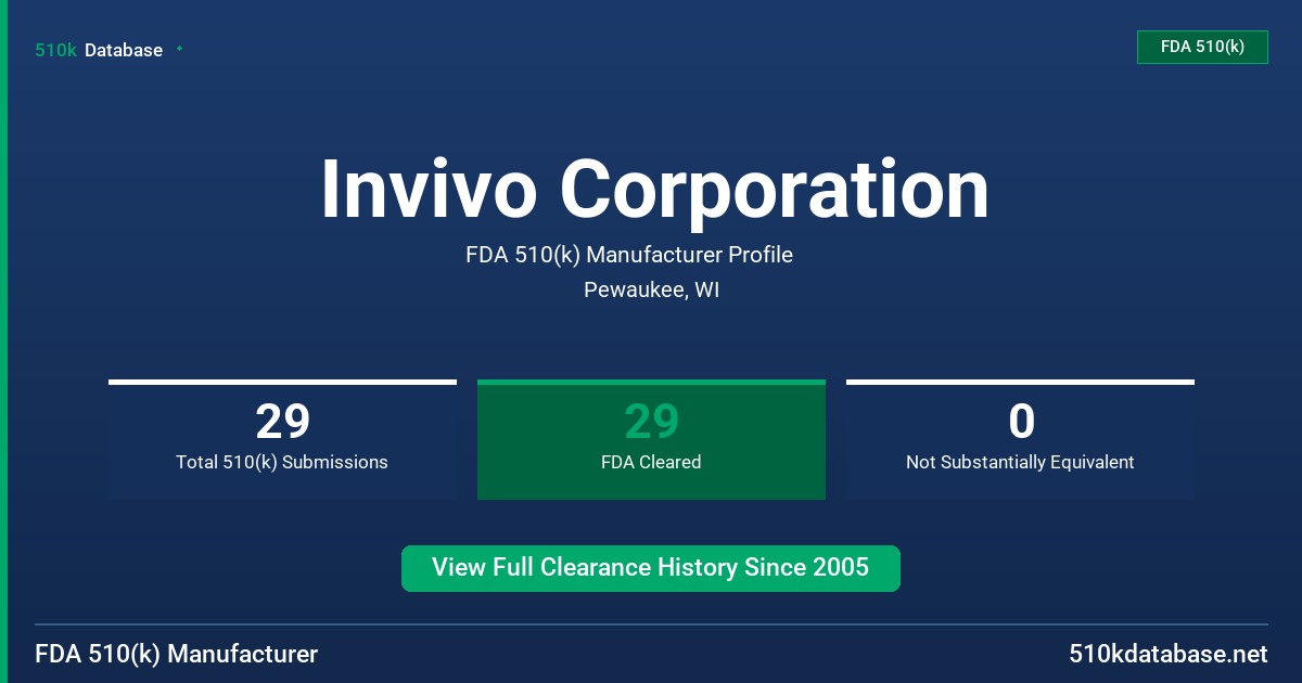 Invivo Corporation FDA 510(k) Manufacturer Profile