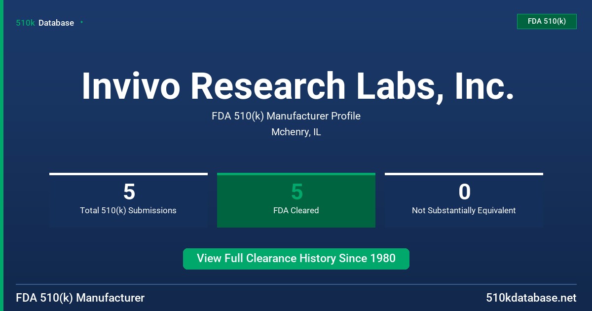Invivo Research Labs, Inc. FDA 510(k) Manufacturer Profile