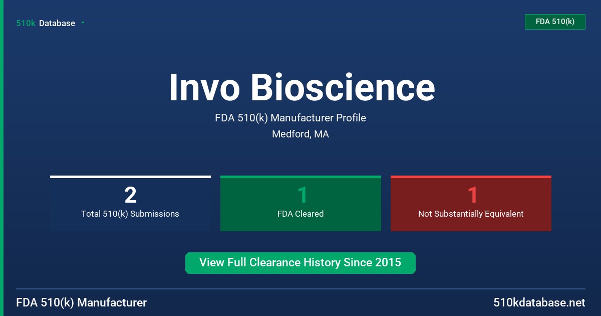 Invo Bioscience FDA 510(k) Manufacturer Profile