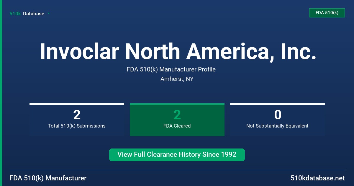 Invoclar North America, Inc. FDA 510(k) Manufacturer Profile