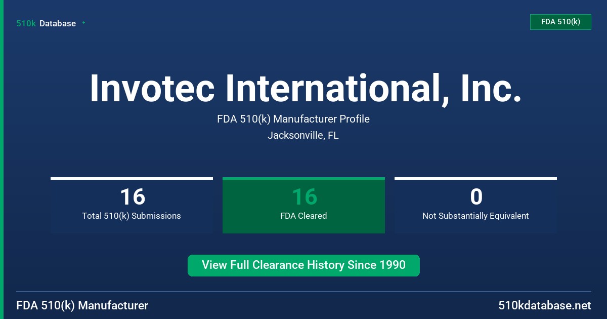 Invotec International, Inc. FDA 510(k) Manufacturer Profile