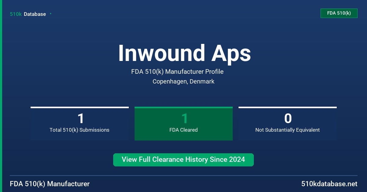 Inwound Aps FDA 510(k) Manufacturer Profile