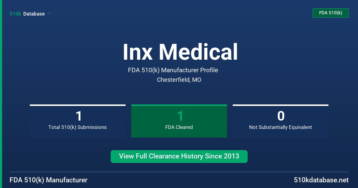 Inx Medical FDA 510(k) Manufacturer Profile