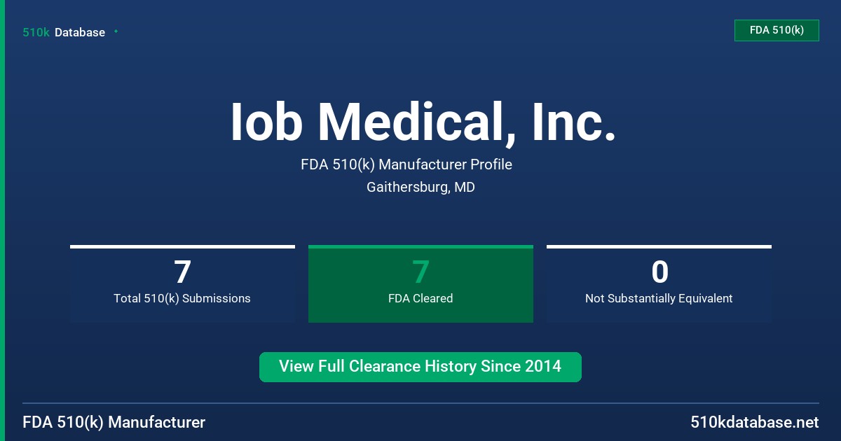 Iob Medical, Inc. FDA 510(k) Manufacturer Profile