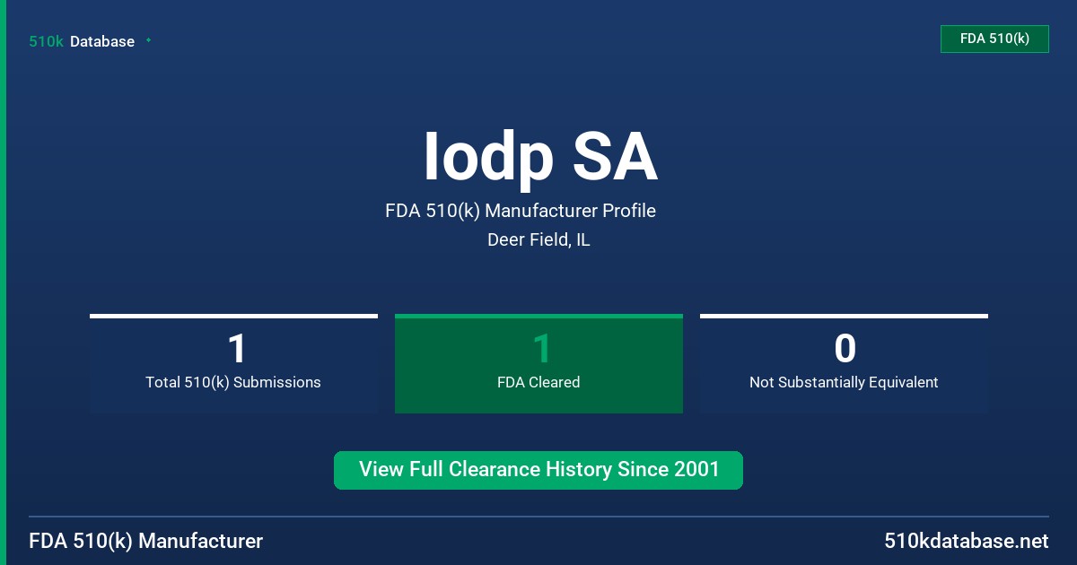 Iodp SA FDA 510(k) Manufacturer Profile