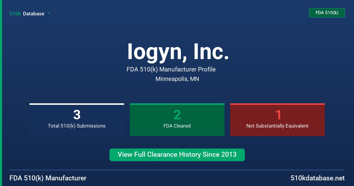 Iogyn, Inc. FDA 510(k) Manufacturer Profile