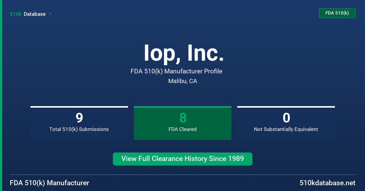 Iop, Inc. FDA 510(k) Manufacturer Profile