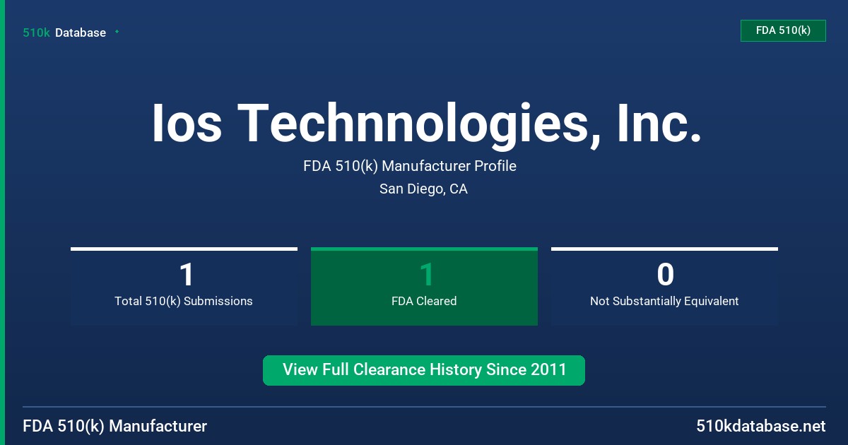 Ios Technnologies, Inc. FDA 510(k) Manufacturer Profile