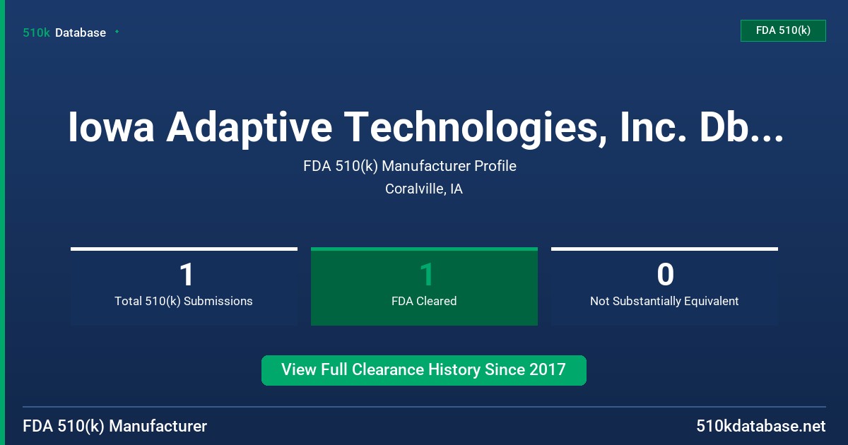 Iowa Adaptive Technologies, Inc. Dba Voxello, Inc. FDA 510(k) Manufacturer Profile
