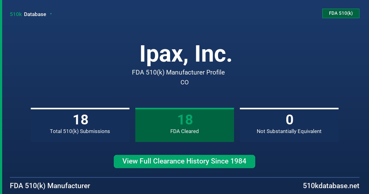 Ipax, Inc. FDA 510(k) Manufacturer Profile