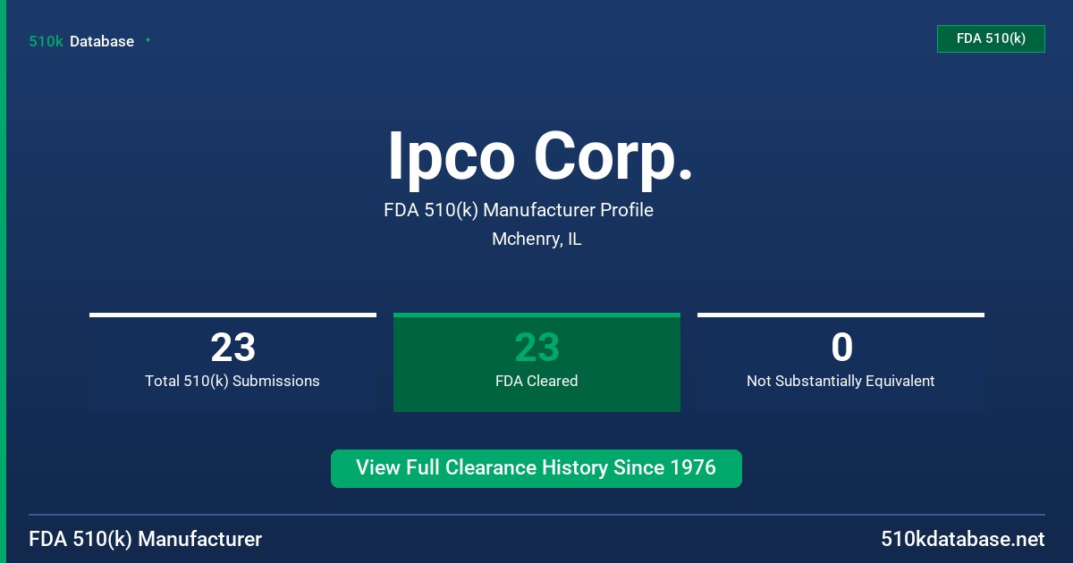 Ipco Corp. FDA 510(k) Manufacturer Profile