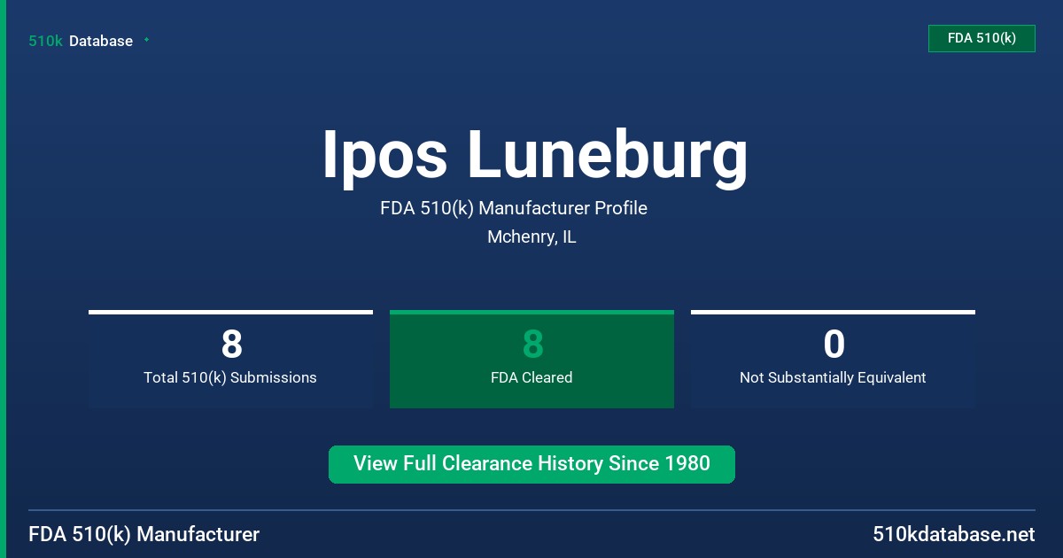 Ipos Luneburg FDA 510(k) Manufacturer Profile