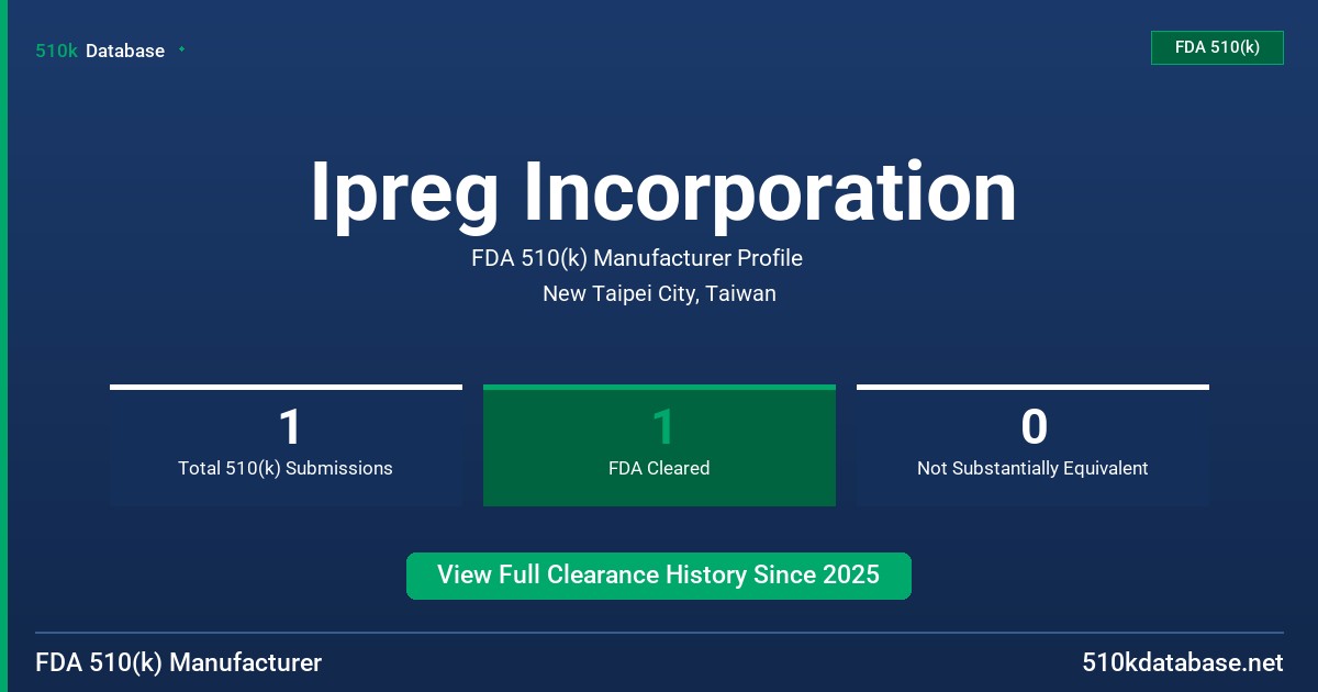 Ipreg Incorporation FDA 510(k) Manufacturer Profile