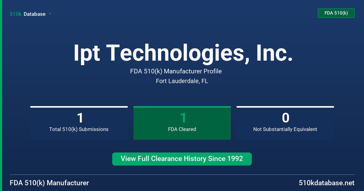Ipt Technologies, Inc. FDA 510(k) Manufacturer Profile