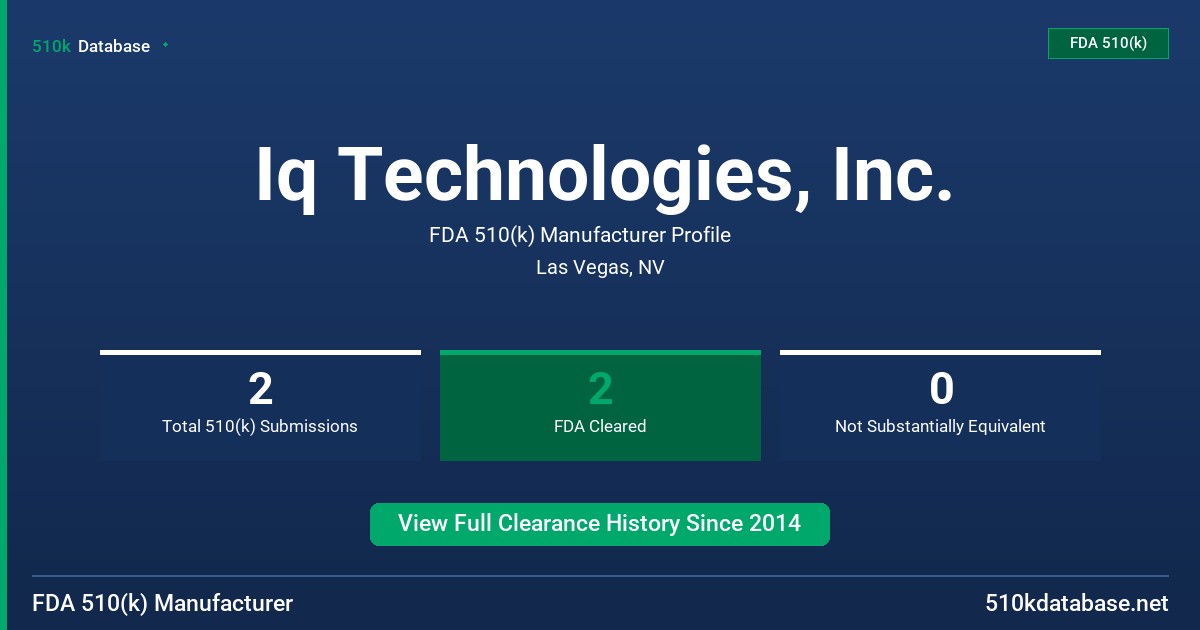Iq Technologies, Inc. FDA 510(k) Manufacturer Profile