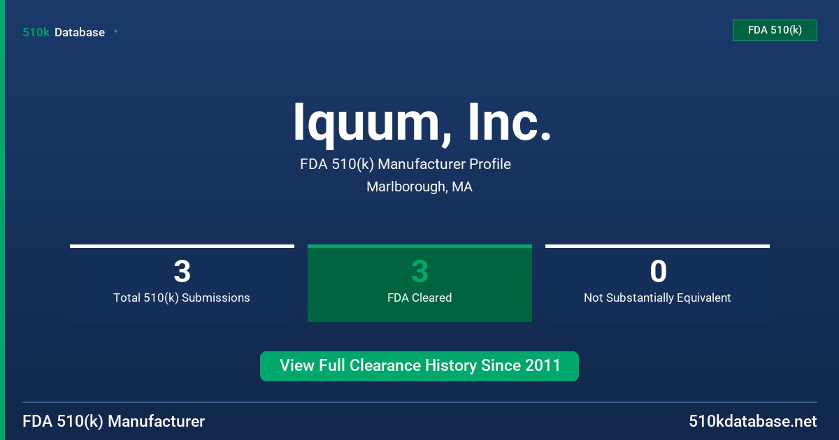 Iquum, Inc. FDA 510(k) Manufacturer Profile