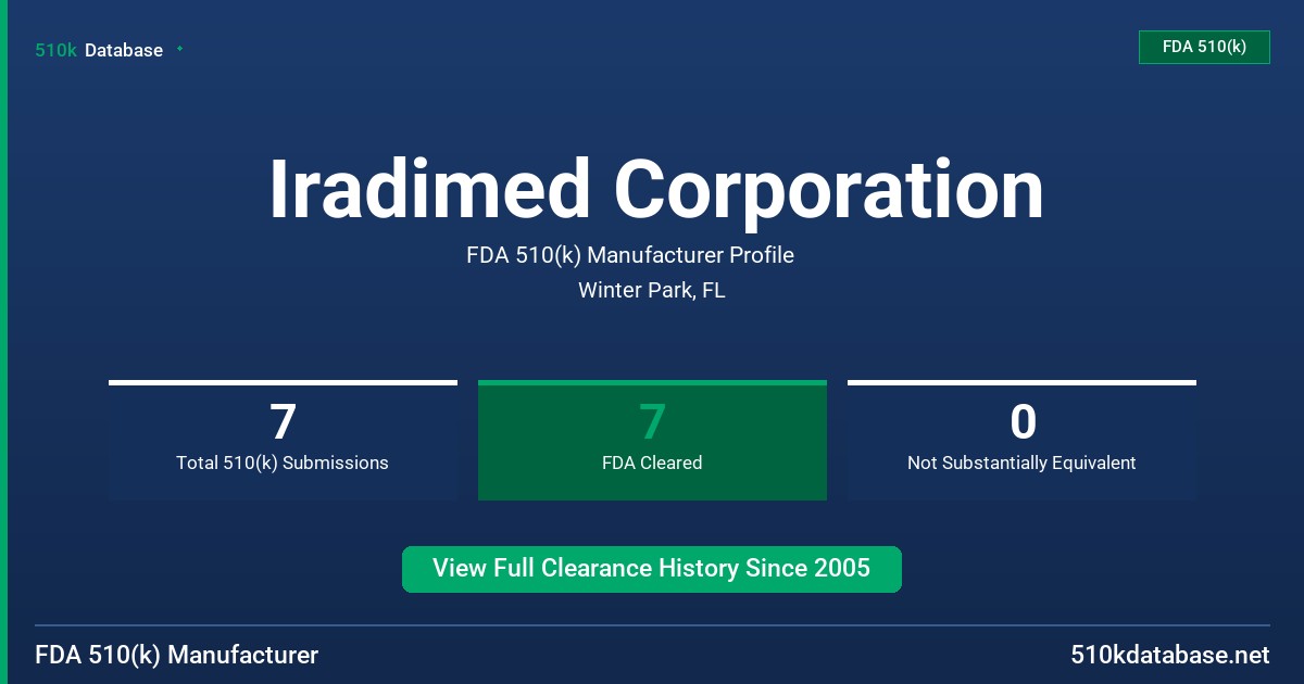 Iradimed Corporation FDA 510(k) Manufacturer Profile