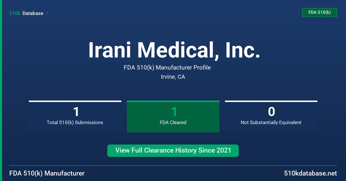 Irani Medical, Inc. FDA 510(k) Manufacturer Profile
