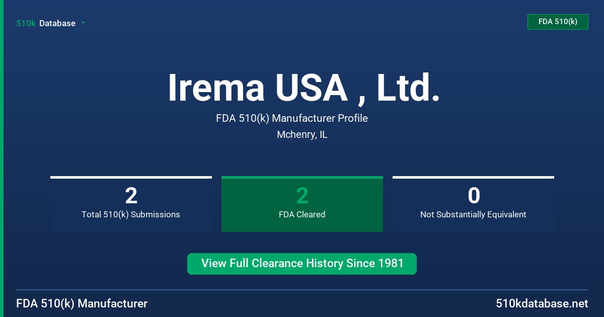 Irema USA , Ltd. FDA 510(k) Manufacturer Profile