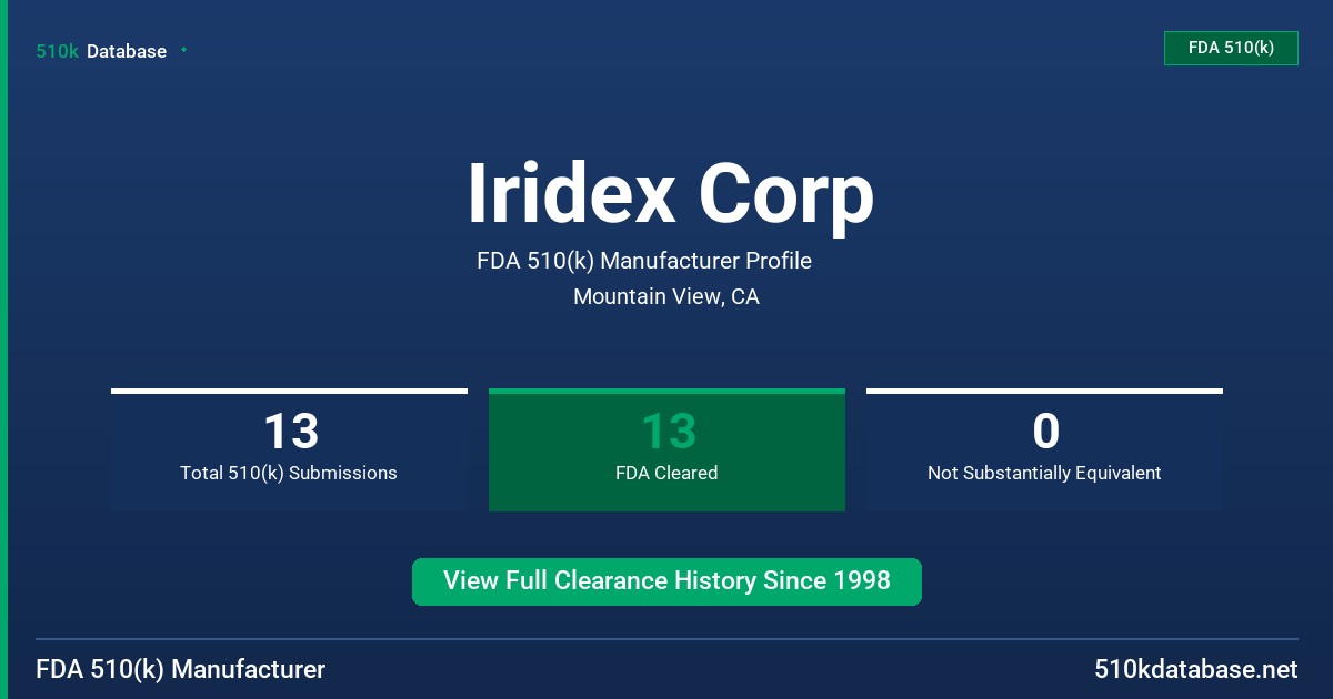 Iridex Corp FDA 510(k) Manufacturer Profile