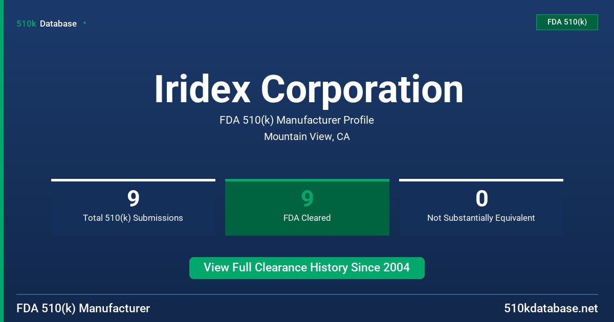 Iridex Corporation FDA 510(k) Manufacturer Profile