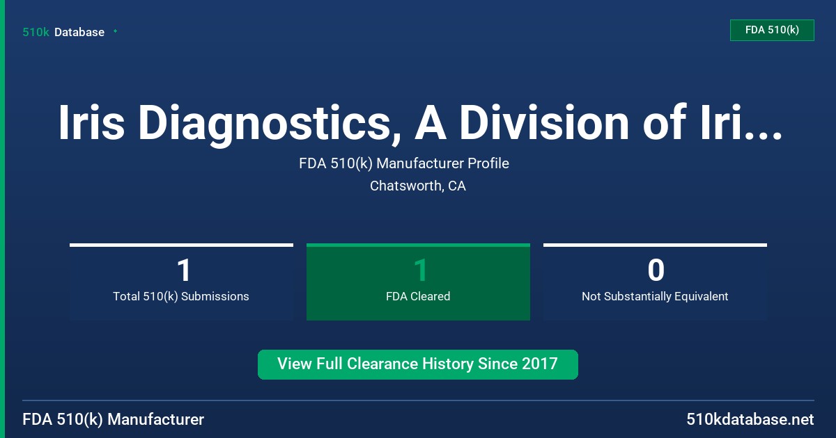 Iris Diagnostics, A Division of Iris International, Inc. FDA 510(k) Manufacturer Profile