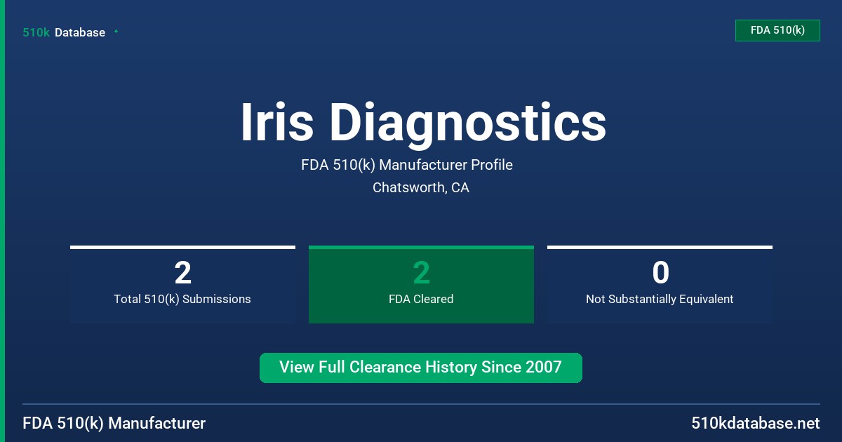Iris Diagnostics FDA 510(k) Manufacturer Profile