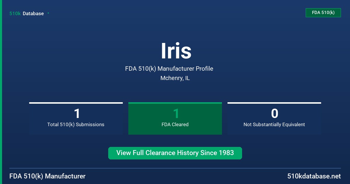 Iris FDA 510(k) Manufacturer Profile