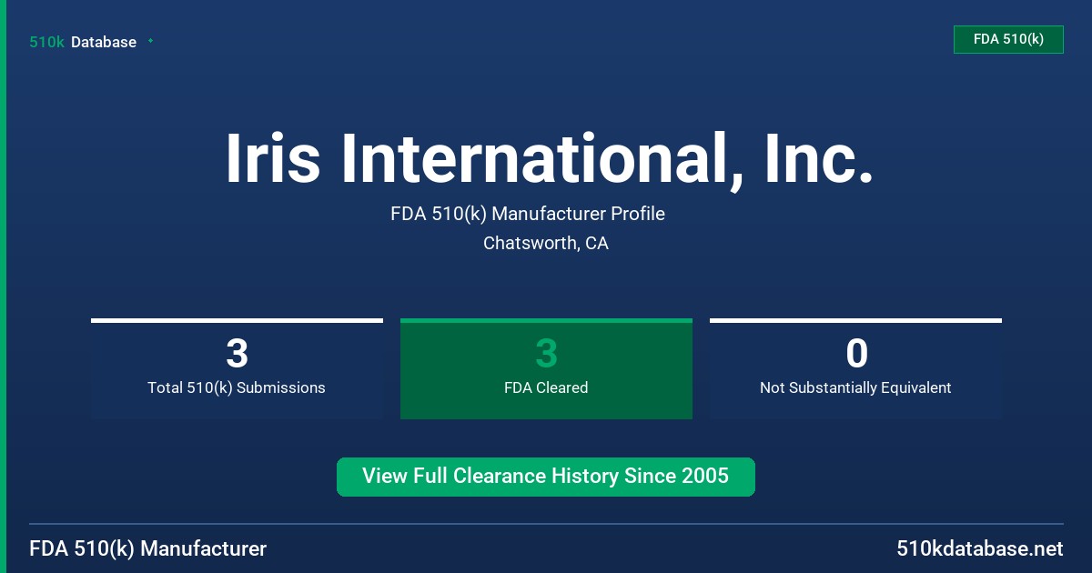 Iris International, Inc. FDA 510(k) Manufacturer Profile