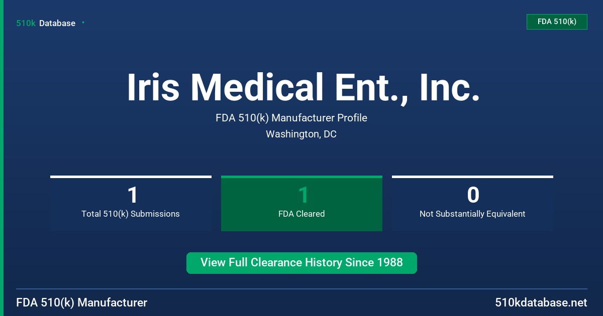Iris Medical Ent., Inc. FDA 510(k) Manufacturer Profile