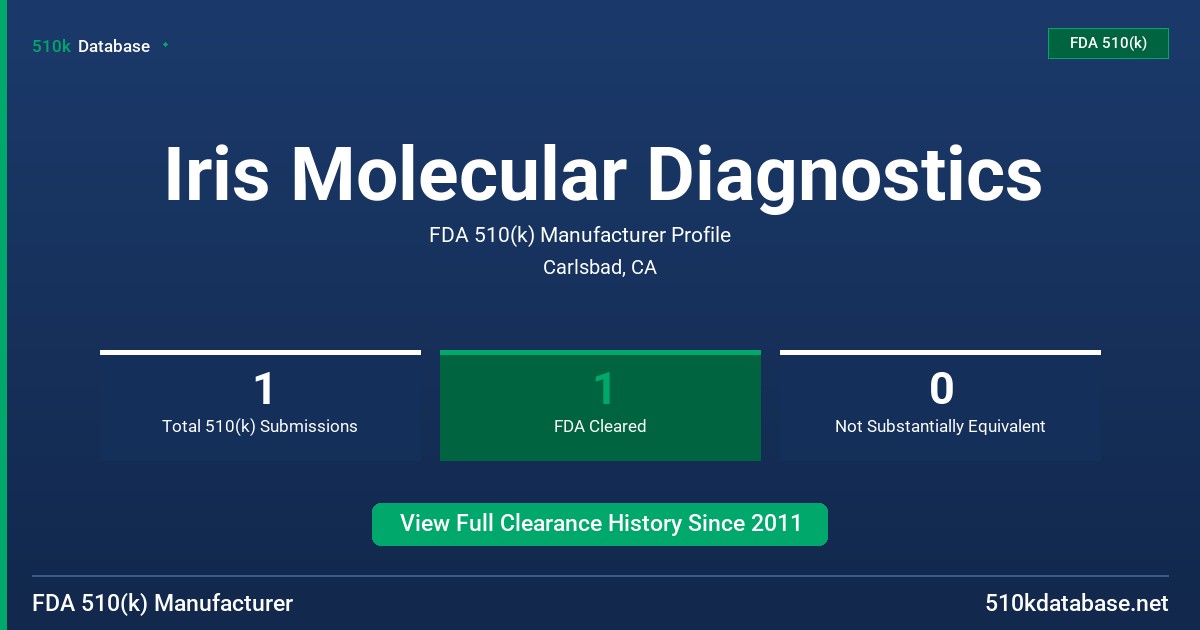 Iris Molecular Diagnostics FDA 510(k) Manufacturer Profile